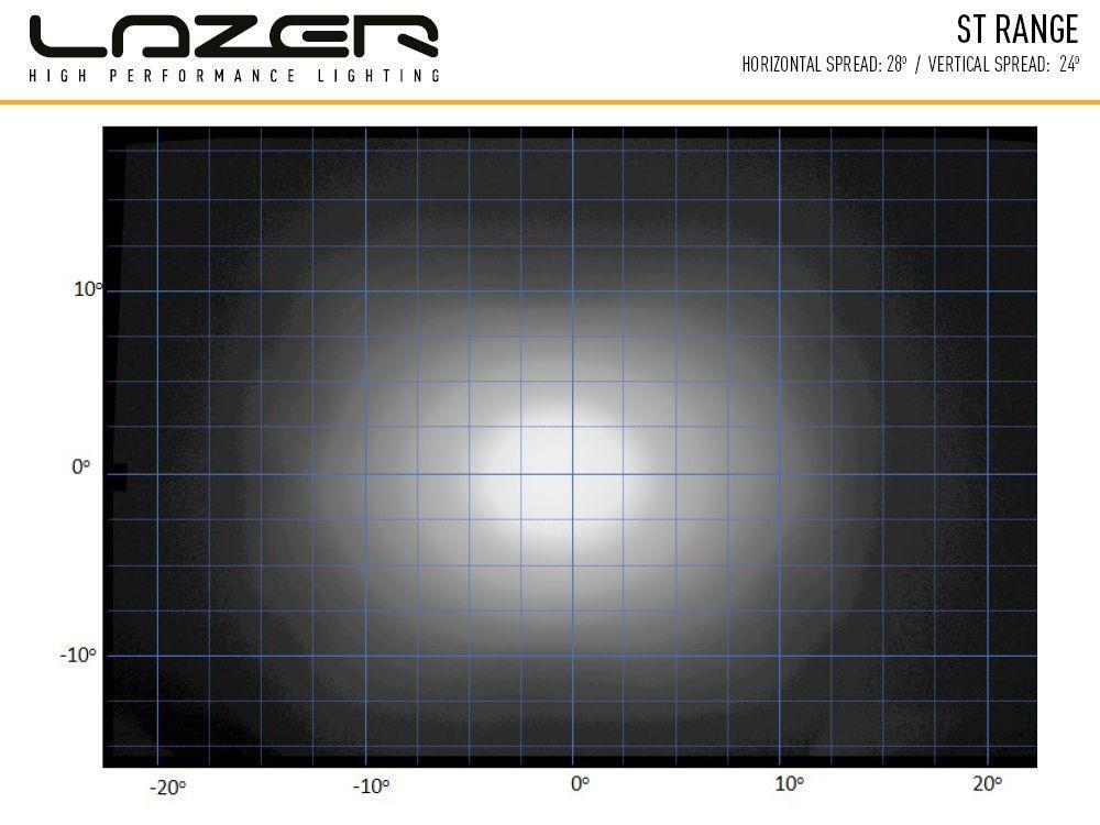 Lazer ® ST2 Evolution – Lengde 124mm. 2068 Lumen