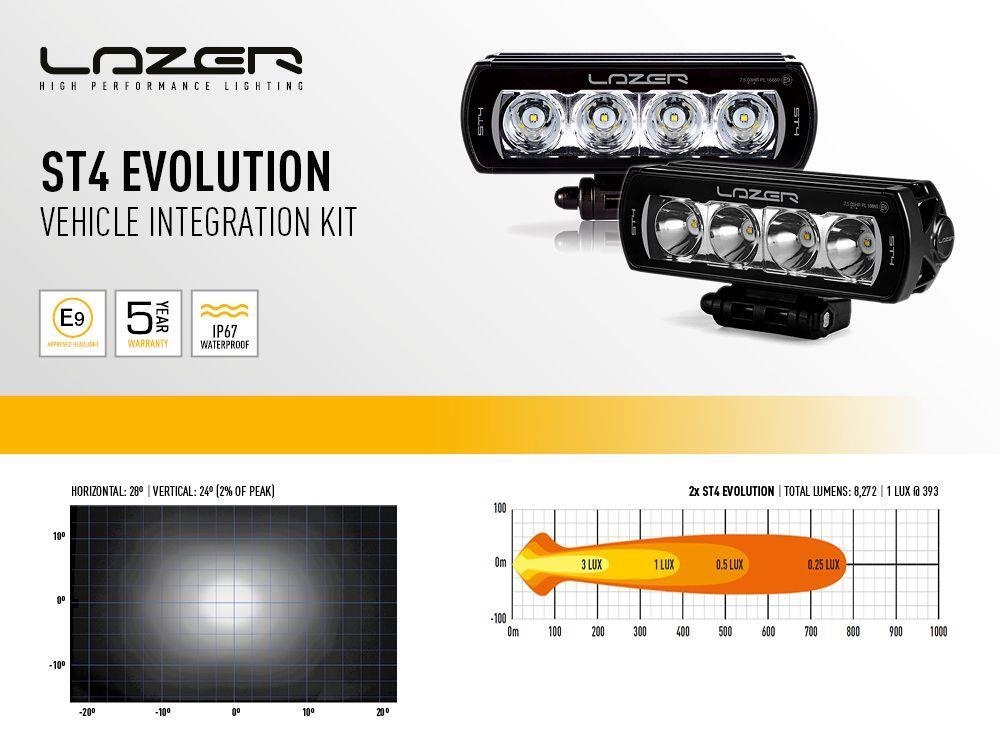 Lazer® Grillkit med ST4 Evolution – Til Land Rover Discovery 5 16+