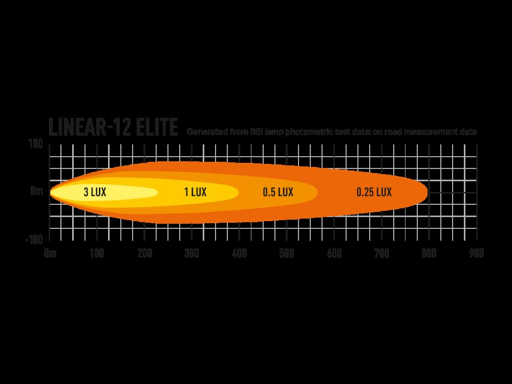 Lazer® Linear 12 ELITE – Lengde 382mm. 8100 Lumen