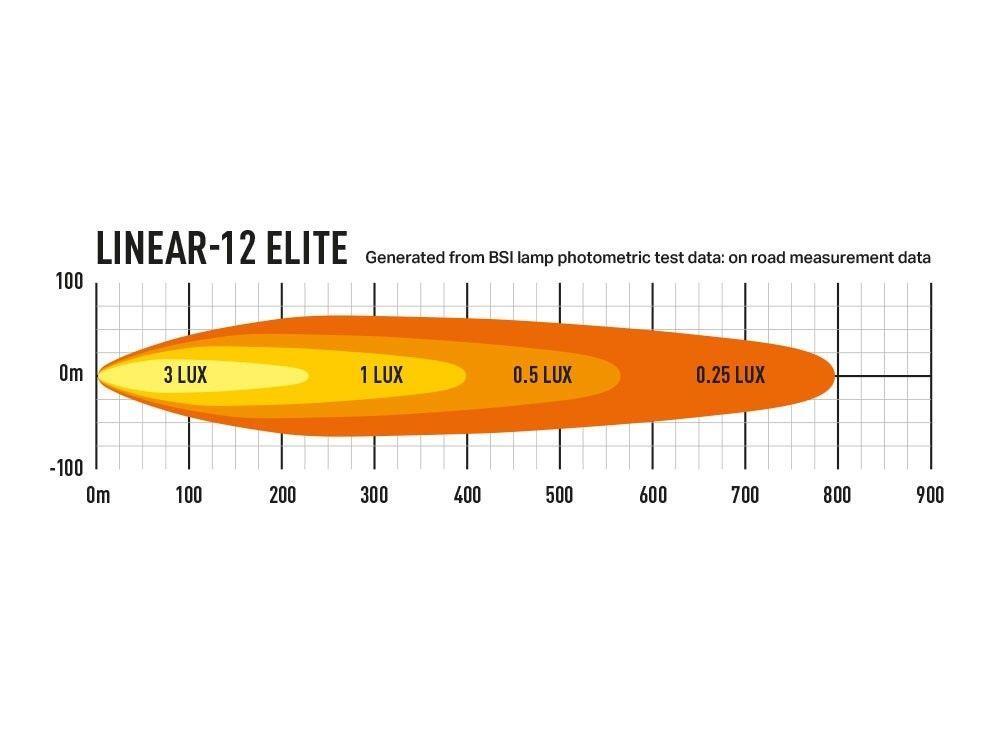 Lazer® Linear 12 ELITE position light – Lengde 382mm. 8100 Lumen. Med parklys