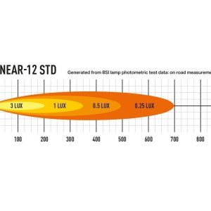 Lazer® Linear 12 – Lengde 382mm. 4500 Lumen