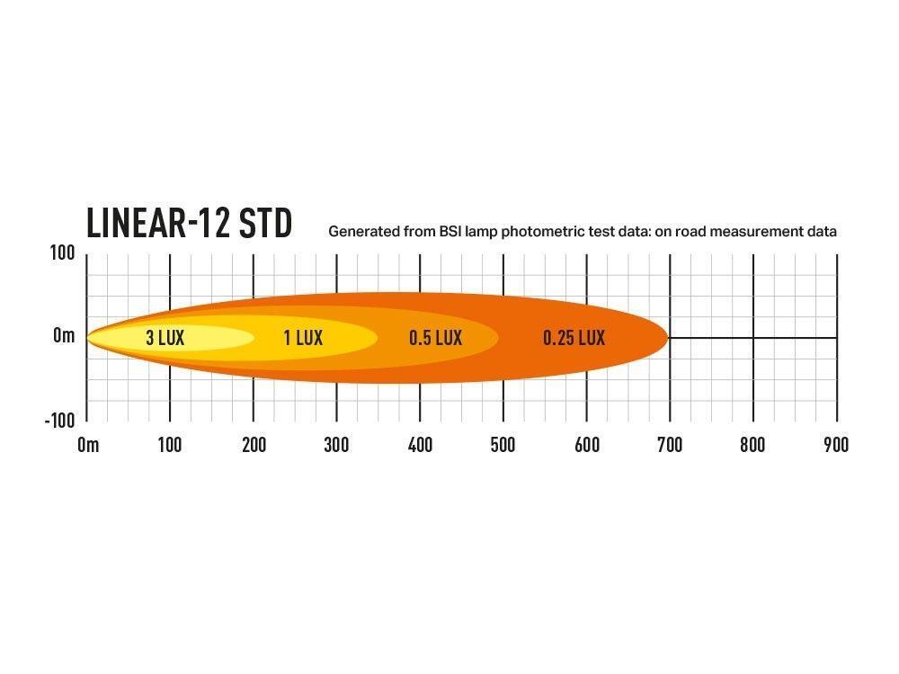 Lazer® Linear 12 – Lengde 382mm. 4500 Lumen