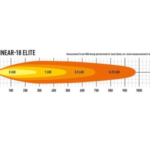 Lazer® Linear 18 ELITE Double E-Mark – 13500Lumen. 532mm