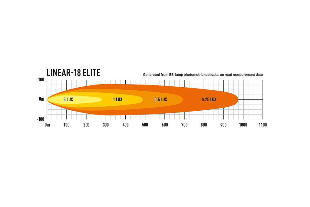 Lazer® Linear 18 ELITE Double E-Mark – 13500Lumen. 532mm