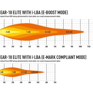Lazer® Linear 18 ELITE i-LBA – Intelligent Low Beam Assist. 18000 Lumen