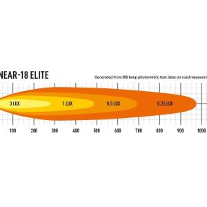 Lazer® Linear 18 ELITE positionlight – Lengde 532mm. 12150 Lumen. Med parklys