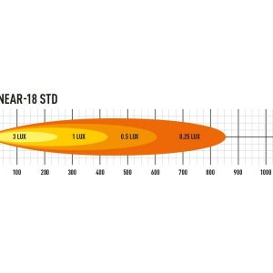 Lazer® Linear 18 std – Lengde 532mm. 6750 Lumen