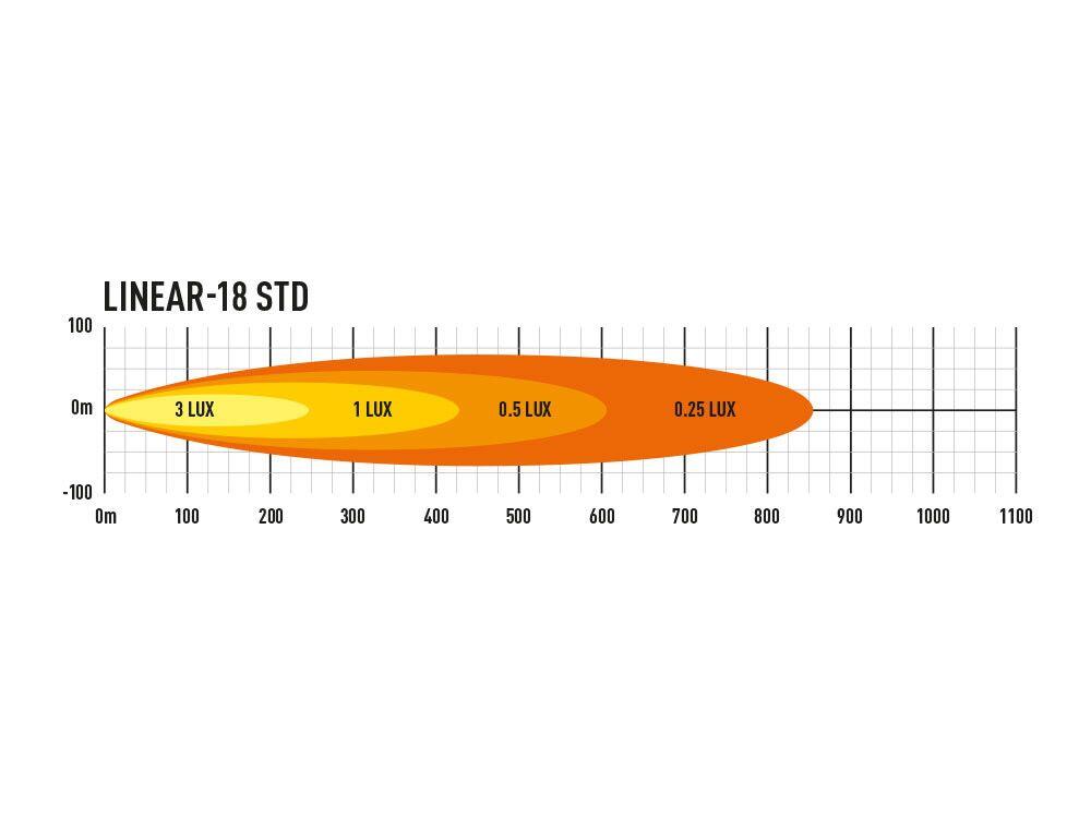 Lazer® Linear 18 std – Lengde 532mm. 6750 Lumen