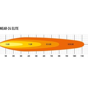 Lazer® Linear 24 ELITE – Lengde 682mm. 18000 Lumen