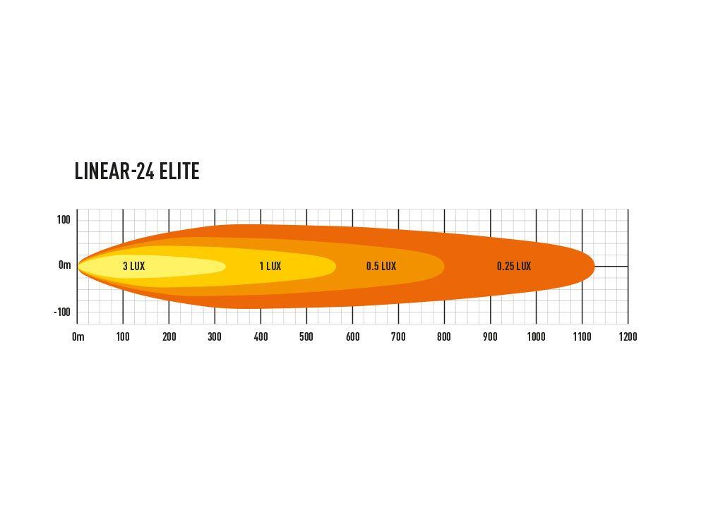 Lazer® Linear 24 ELITE – Lengde 682mm. 18000 Lumen