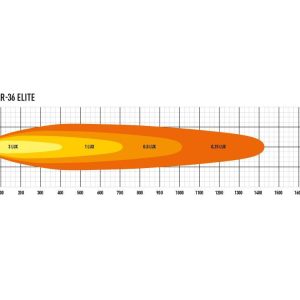Lazer® Linear 36 ELITE – Lengde 982mm. 29700 Lumen