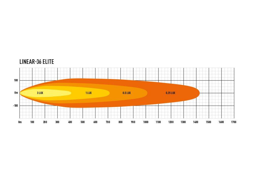 Lazer® Linear 36 ELITE – Lengde 982mm. 29700 Lumen