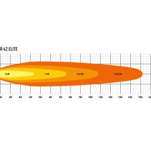 Lazer® Linear 42 ELITE – lengde 1132mm.33300 Lumen