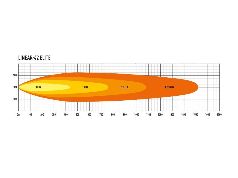 Lazer® Linear 42 ELITE – lengde 1132mm.33300 Lumen