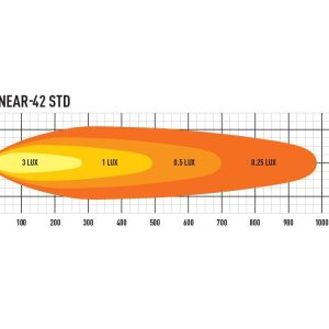 Lazer® Linear 42 – Lengde 1132mm. 15750 Lumen