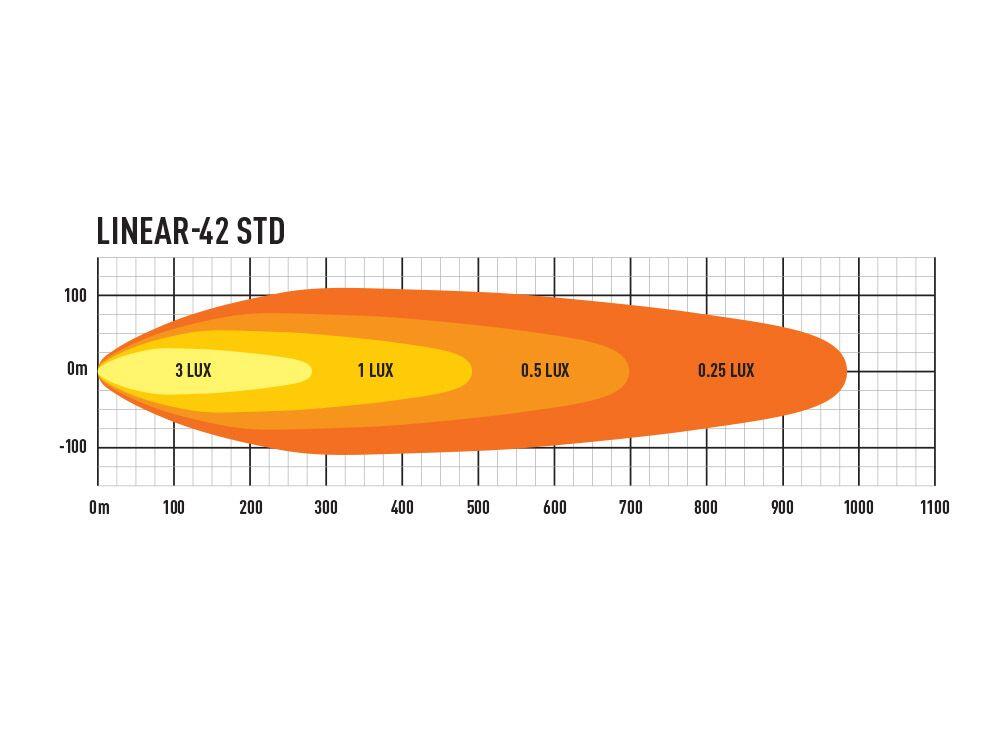 Lazer® Linear 42 – Lengde 1132mm. 15750 Lumen