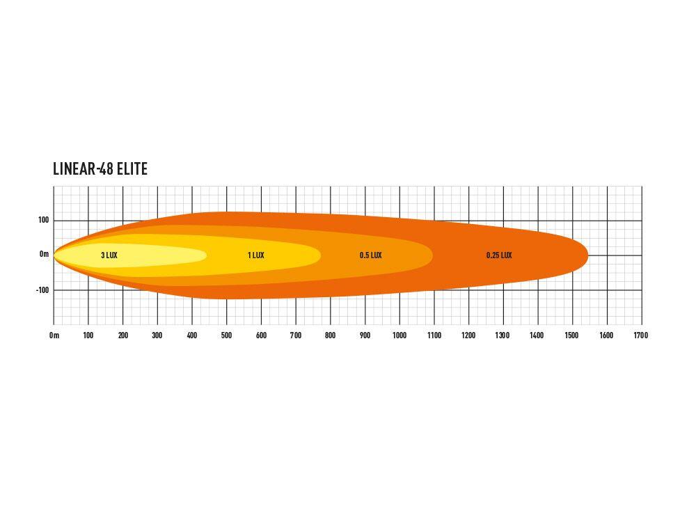 Lazer® Linear 48 ELITE – 1543mm. 34800 Lumen