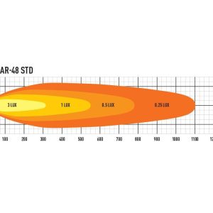 Lazer® Linear 48 – Lengde 1282mm. 18000 Lumen