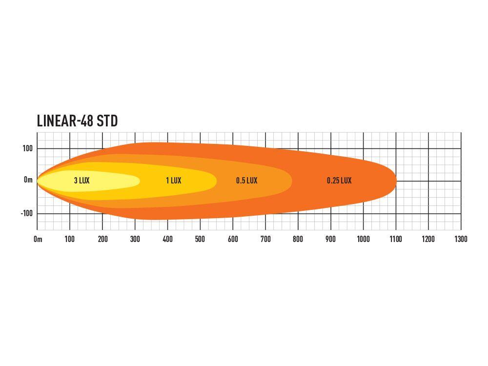 Lazer® Linear 48 – Lengde 1282mm. 18000 Lumen