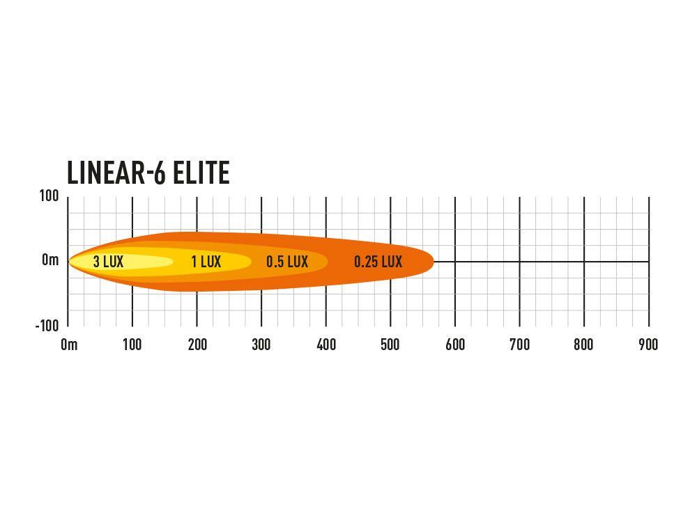 Lazer® Linear 6 ELITE – Lengde 232mm. 4050 Lumen