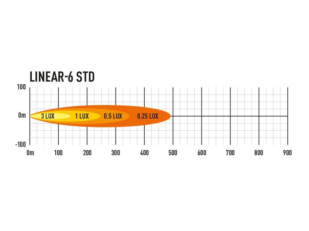 Lazer® Linear 6 – Lengde 232mm. 2250 Lumen