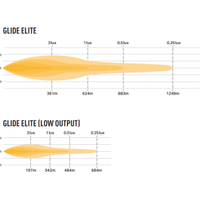Lazer® Lyspakke med Glide 18 Elite – ELITE. Med skiltplate sidemount.