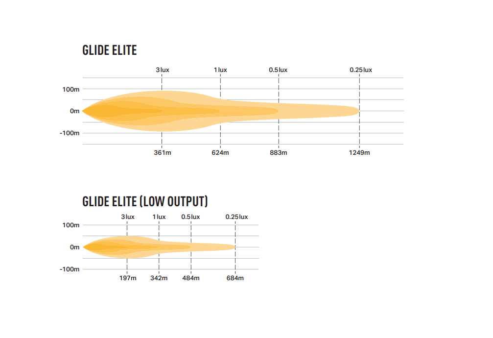 Lazer® Lyspakke med Glide 18 Elite – ELITE. Med skiltplate sidemount.