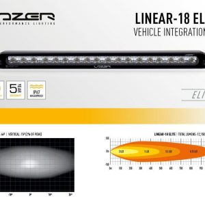 Lazer® Lyspakke med Linear 18 ELITE – Universal bak fanger. Med Canbus