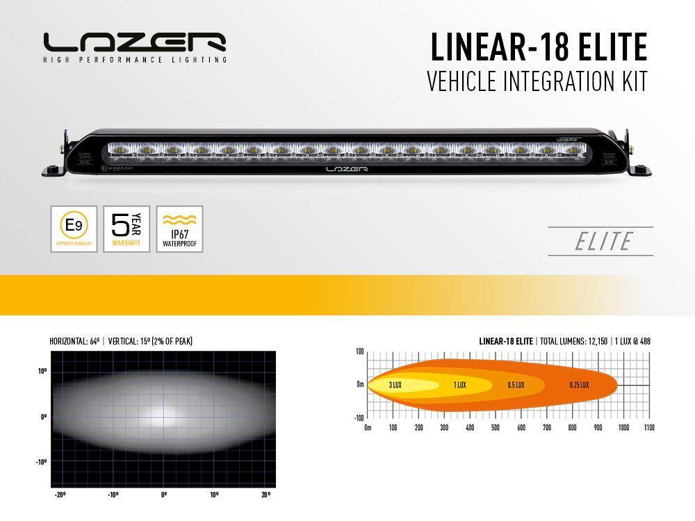 Lazer® Lyspakke med Linear 18 ELITE – Universal bak fanger. Med Canbus