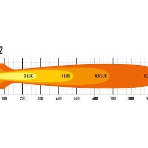 Lazer® ST12 Evolution – Lengde 524mm. 12408 Lumen