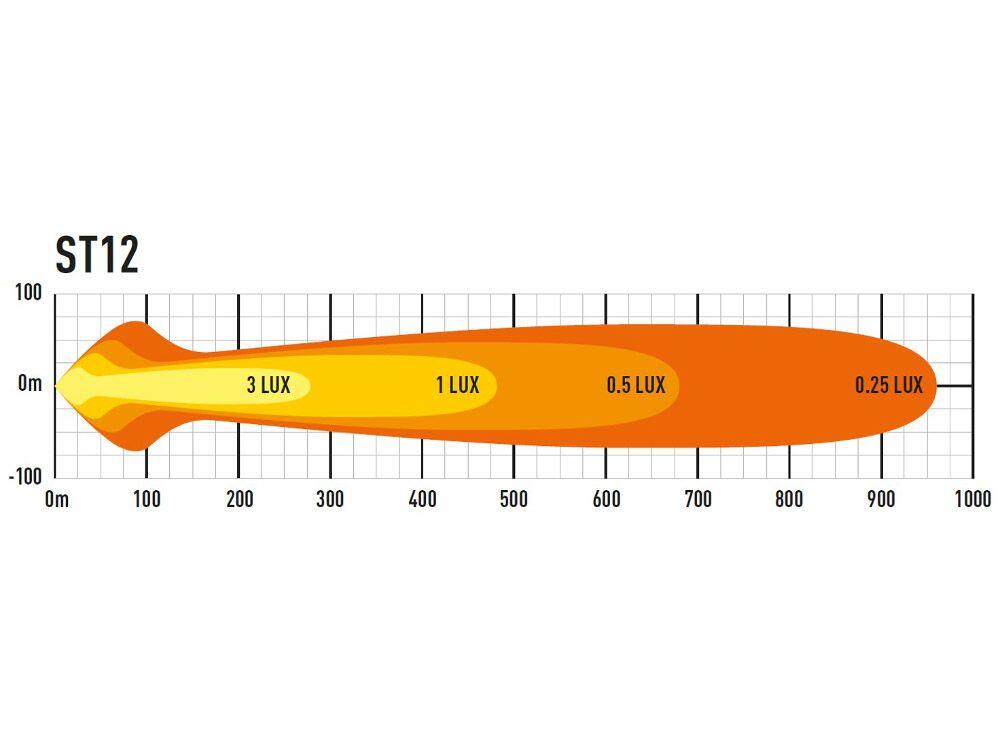 Lazer® ST12 Evolution – Lengde 524mm. 12408 Lumen
