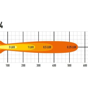 Lazer® ST4 Evolution – Lengde 204mm. 4136 Lumen