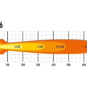 Lazer® ST6 Evolution – Lengde 284mm. 6204 Lumen