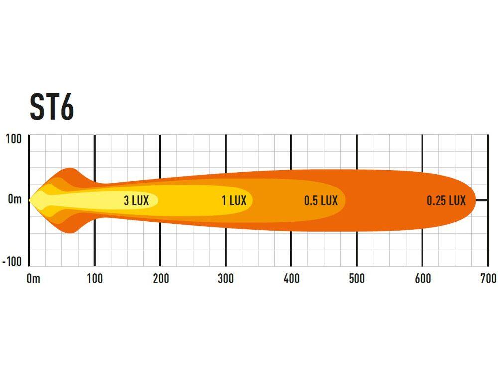 Lazer® ST6 Evolution – Lengde 284mm. 6204 Lumen