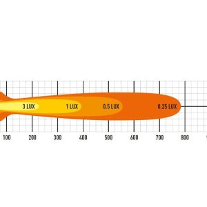 Lazer® ST8 Evolution – Lengde 364mm. 8272 Lumen
