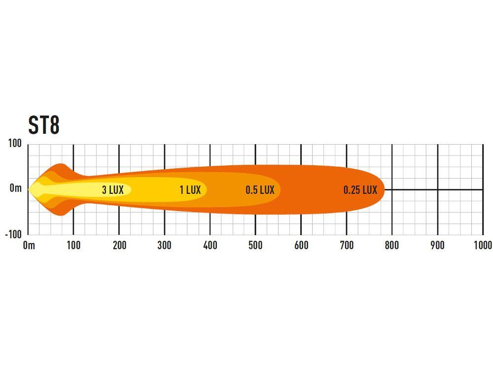 Lazer® ST8 Evolution – Lengde 364mm. 8272 Lumen
