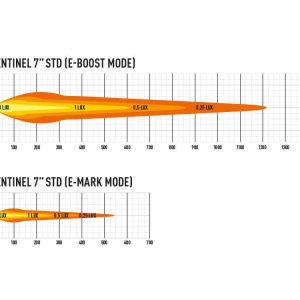 Lazer® Sentinel 7 BLACK – Sort 7″. 5208 Lumen,