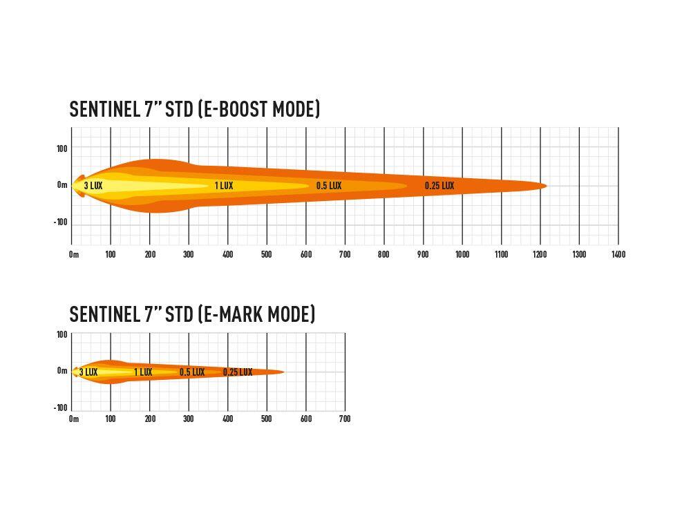 Lazer® Sentinel 7 BLACK – Sort 7″. 5208 Lumen,