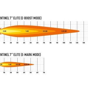Lazer® Sentinel 7 ELITE (hvit) – Hvit 7″. 10248 Lumen.