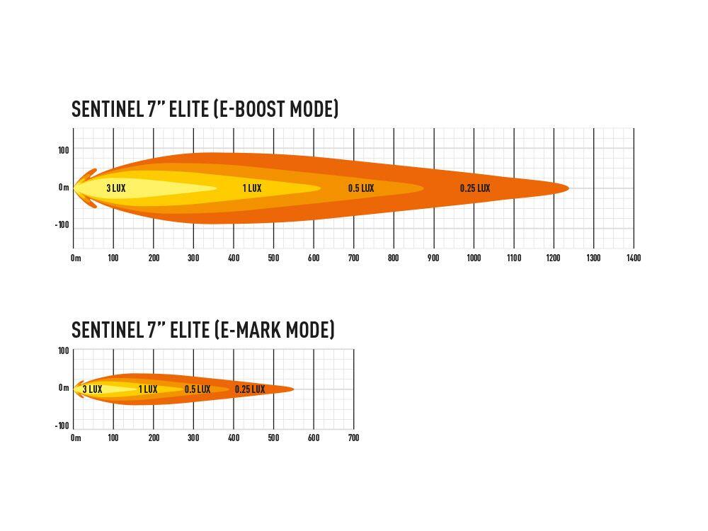 Lazer® Sentinel 7 ELITE (hvit) – Hvit 7″. 10248 Lumen.