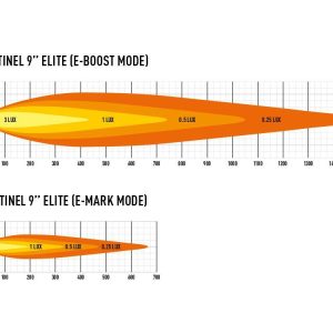 Lazer® Sentinel 9 ELITE White – Med Parklys. 15232 Lumen