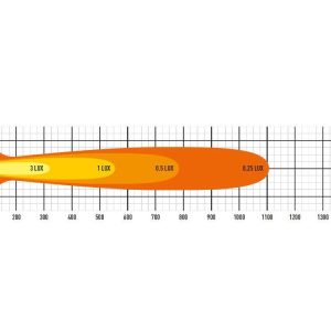 Lazer® T16 Evolution – Lengde 684mm. 16544 Lumen