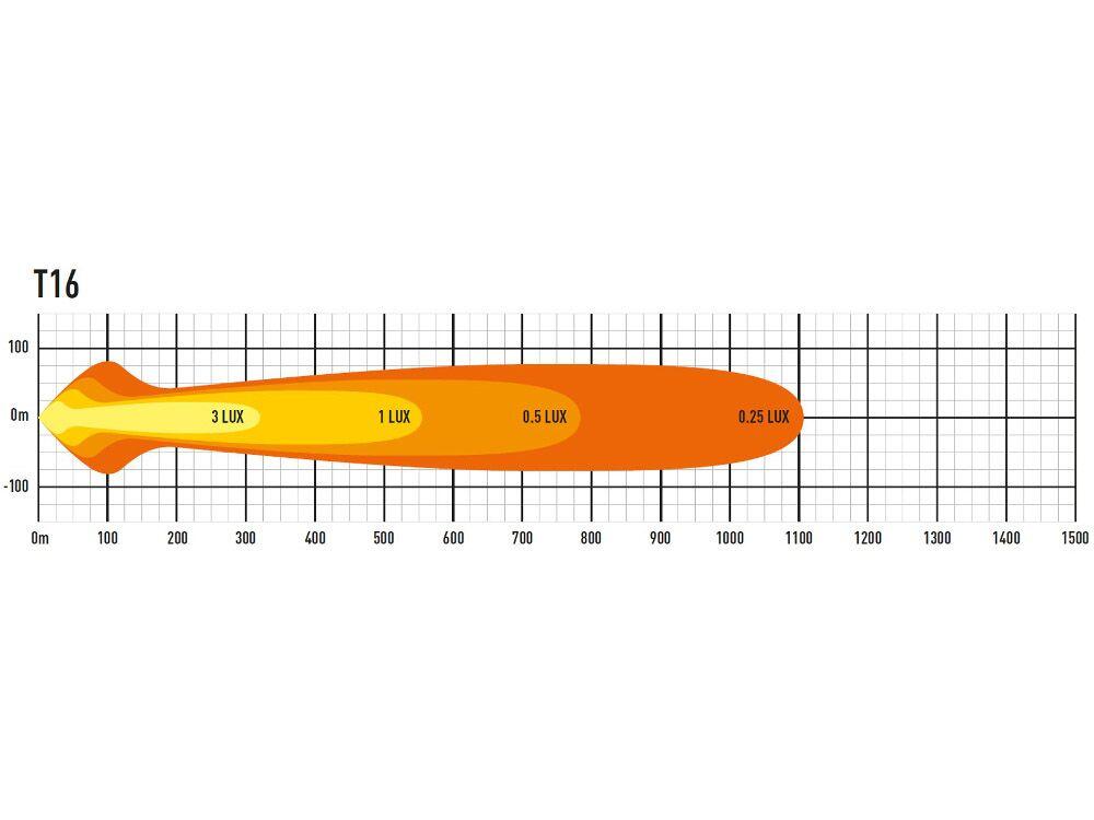 Lazer® T16 Evolution – Lengde 684mm. 16544 Lumen