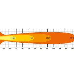 Lazer® T24 Evolution – Lengde 1004mm. 24816 Lumen
