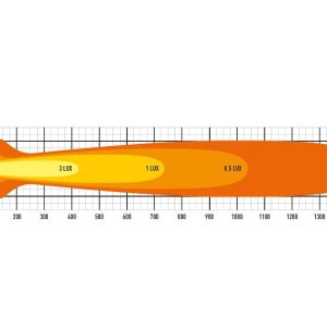 Lazer® T28 Evolution – Lengde 1164mm. 28952 Lumen
