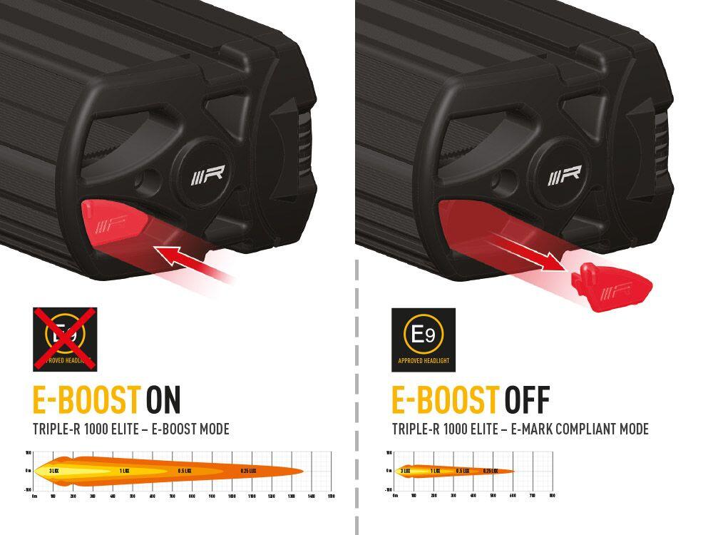 Lazer® Triple-R 1000 ELITE – Gen2. Lengde 410mm. 10136 Lumen.