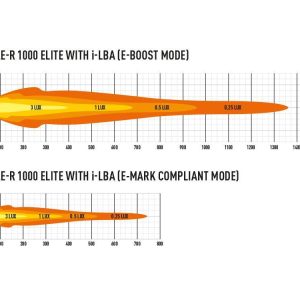 Lazer® Triple-R 1000 ELITE i-LBA – Intelligent Low Beam Assist. 11068 Lumen