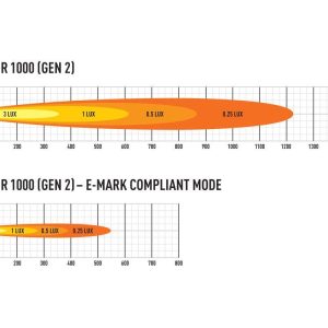 Lazer® Triple-R 1000 med parklys – Gen2. Lengde 410mm. 9240 Lumen.
