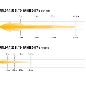 Lazer® Triple-R 1250 Elite + – Lengde 590mm. 21388 Lumen