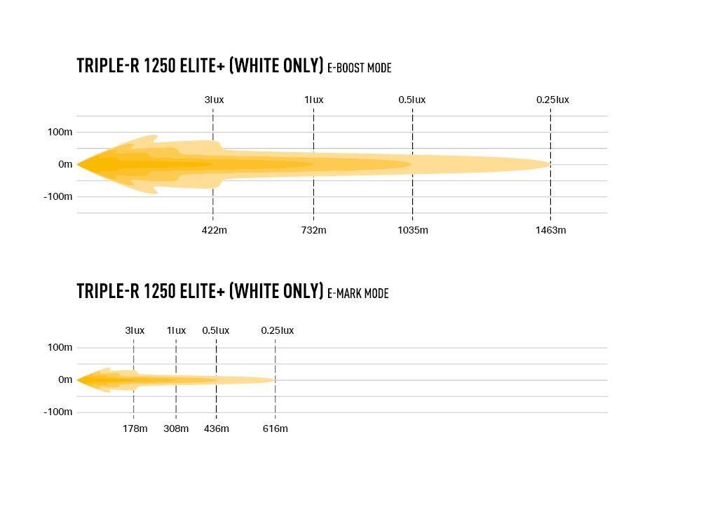 Lazer® Triple-R 1250 Elite + – Lengde 590mm. 21388 Lumen